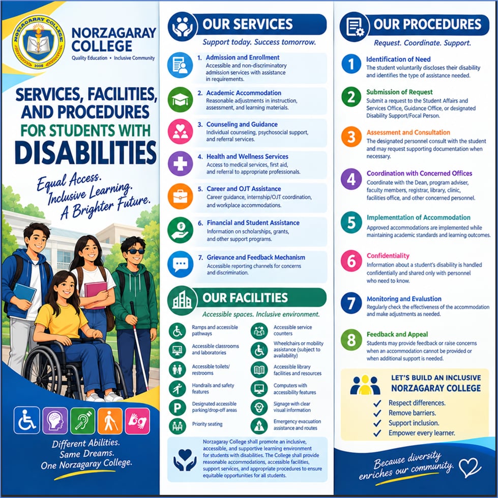 SERVICES FOR STUDENTS WITH SPECIAL NEEDS AND PERSONS WITH DISABILITIES